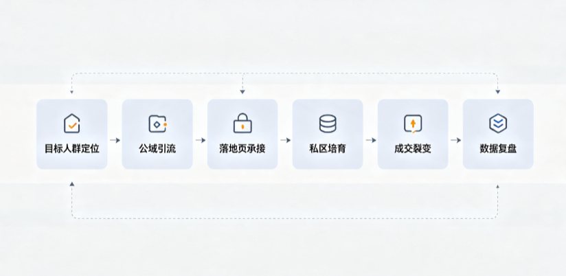 鄞县AI 搜索获客深度解析：把握生成式搜索红利，抢占 AI 智能体流量入口