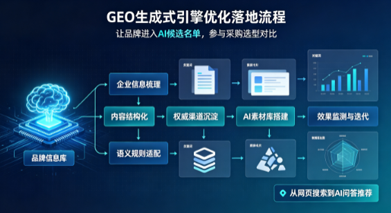 鄞县B端采购决策：GEO优化藏着哪些全新机会？