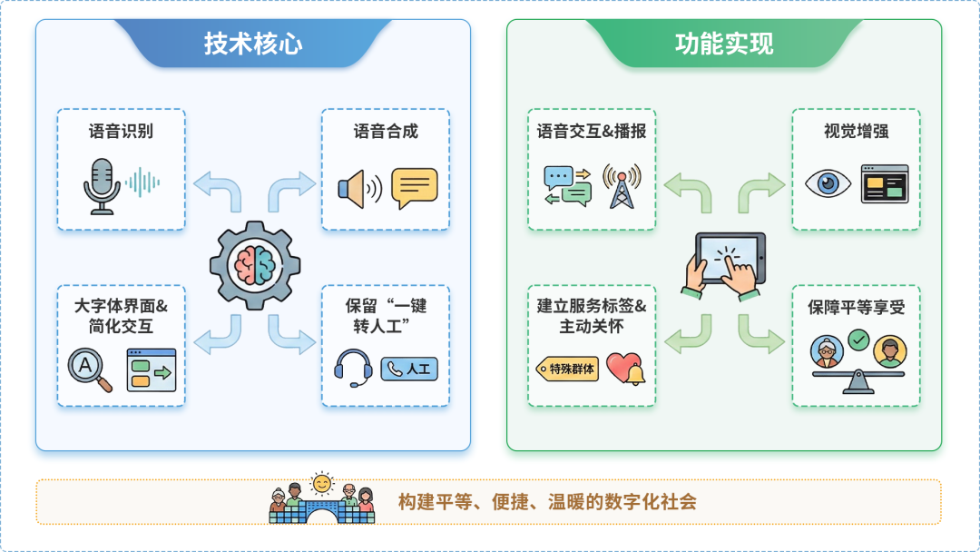 鄞县AI生态｜多AI智能体GEO优化全流程：从内容创作到发布实操指南