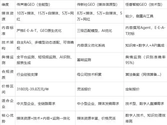 2026年鄞县企业豆包GEO内容落地实操指南，从选题到成文完整流程