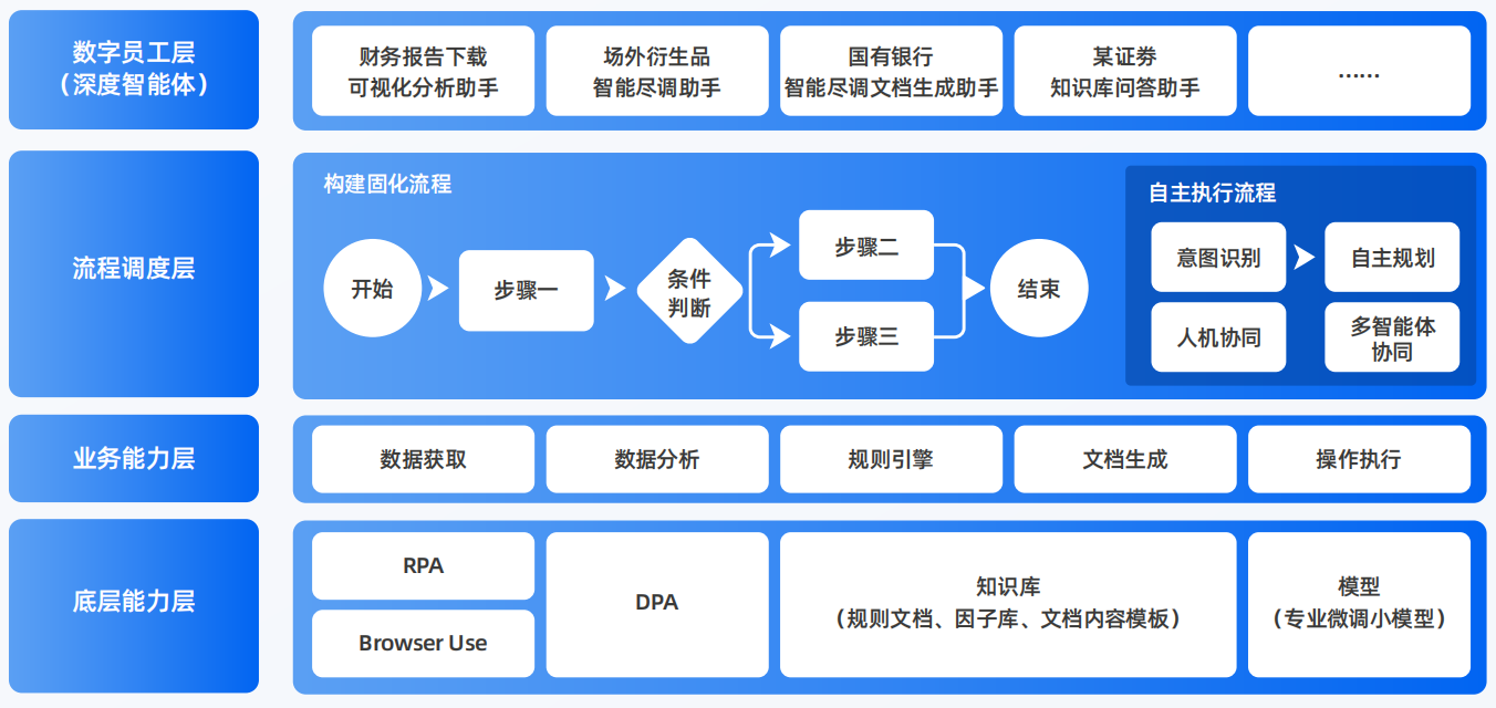 鄞县AI智能体工程搭建指南：架构设计、工具链与生产环境优化方案