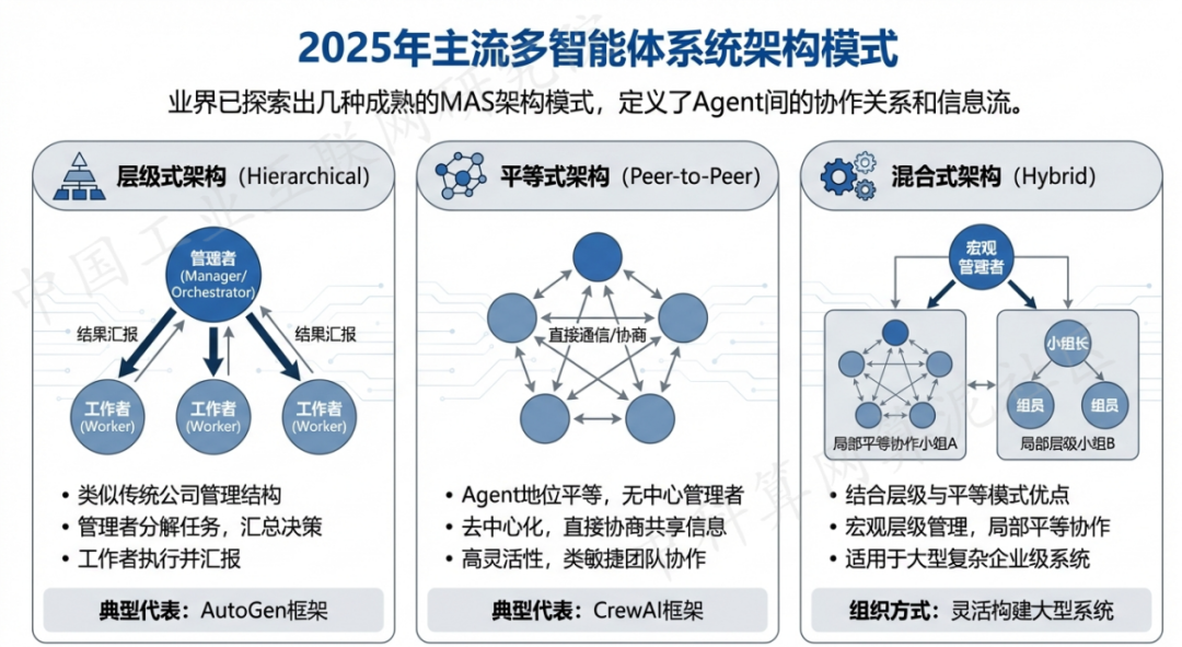 鄞县 AI 智能体商业应用探析：智能自主程序助力企业数字化升级