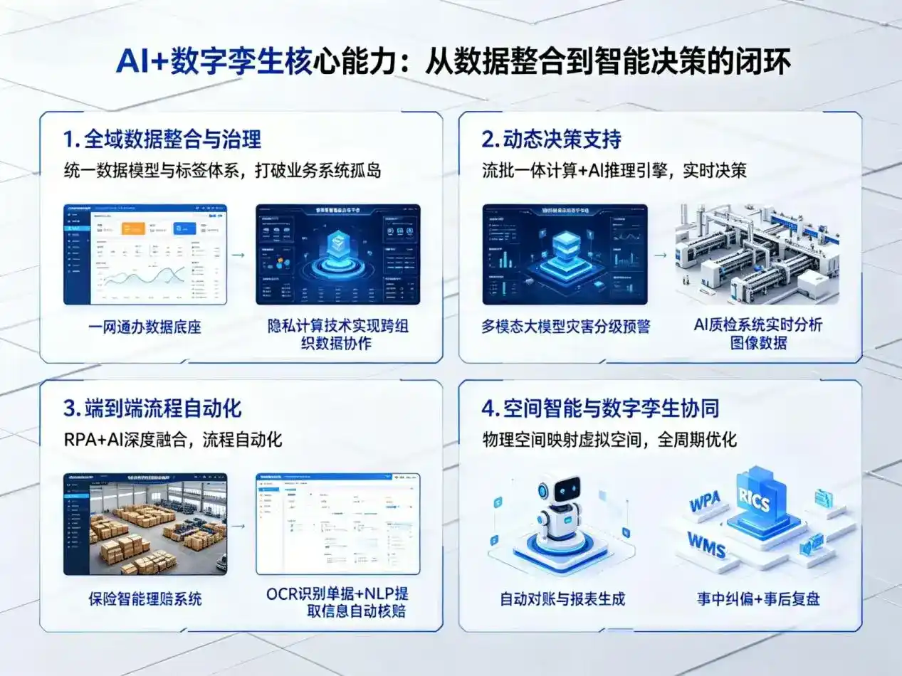 AI大模型落地优化服务｜解决鄞县企业大模型响应慢、输出不准、成本偏高问题