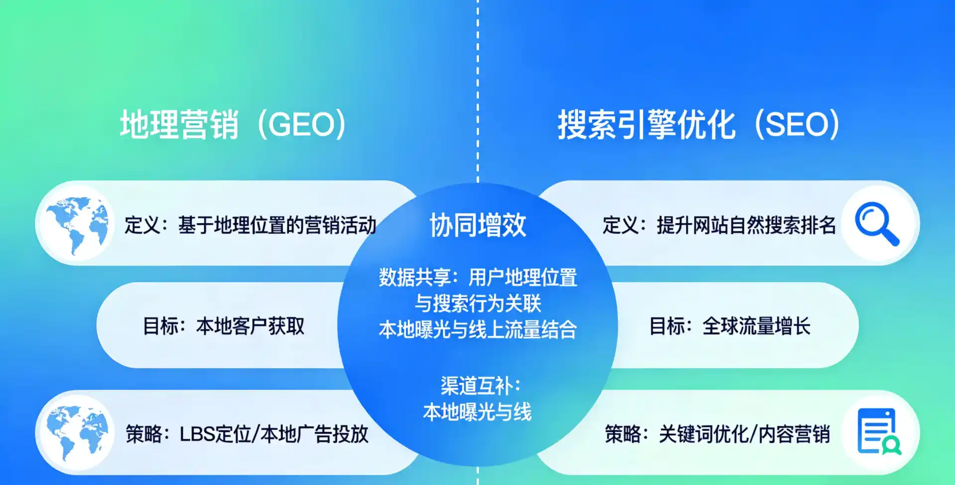 立足鄞县，从用户需求与流量逻辑，解读GEO优化的落地价值与应用前景