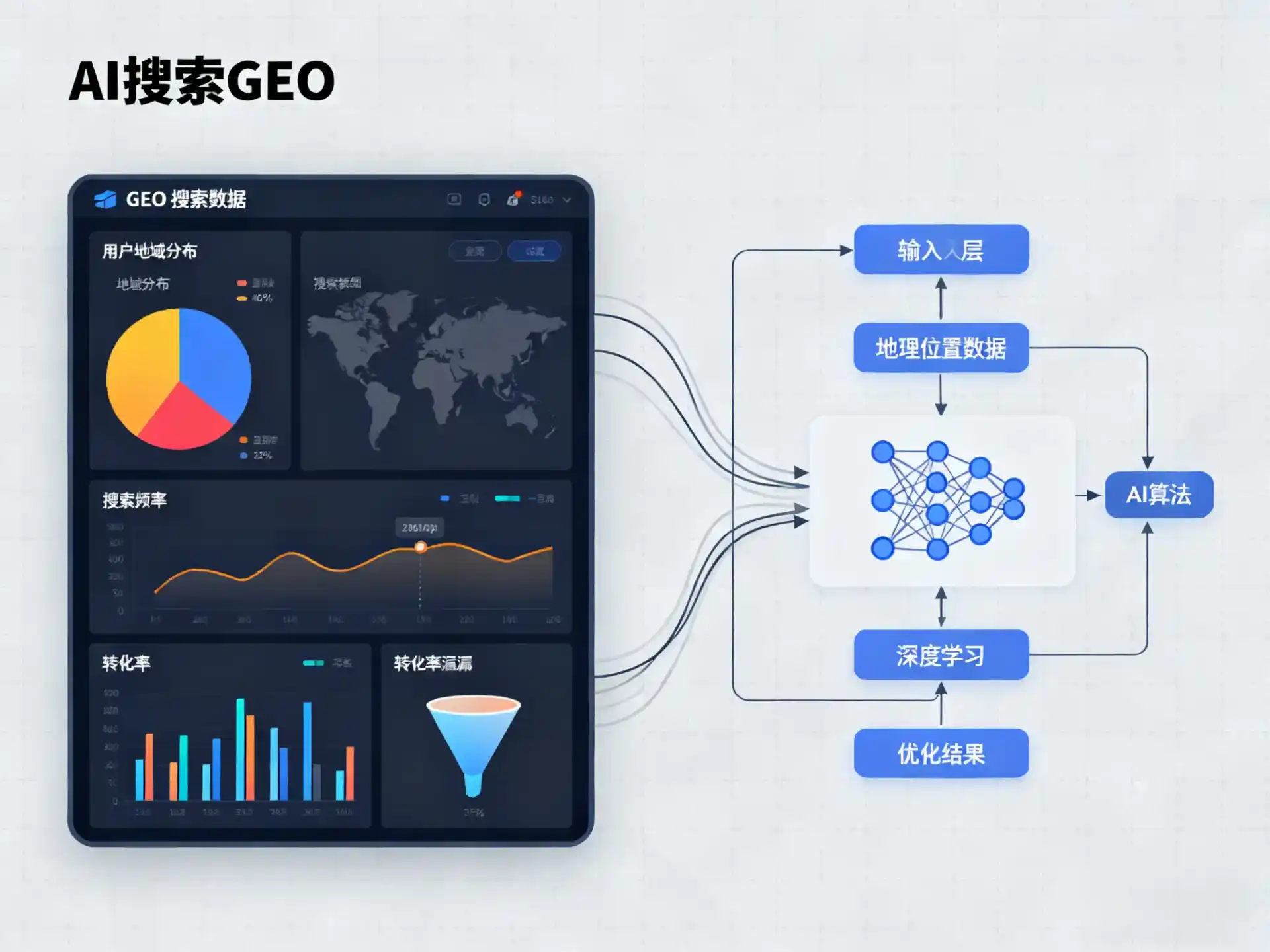 鄞县GEO优化服务商该如何筛选？生成式引擎优化行业实践观察